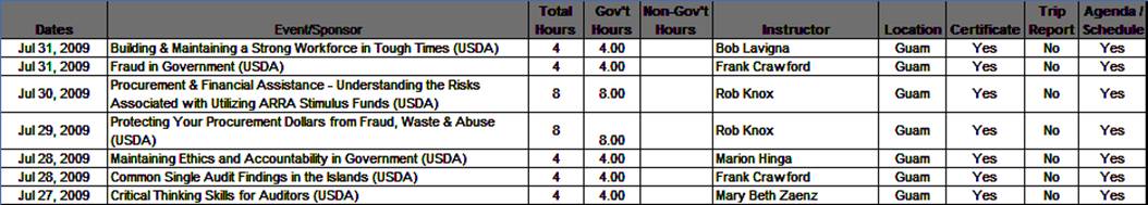  CPE09 Summary 